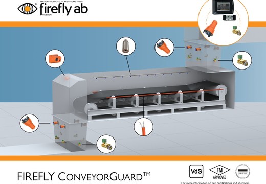 Solution de protection incendie pour convoyeurs - Firefly ConveyorGuard 